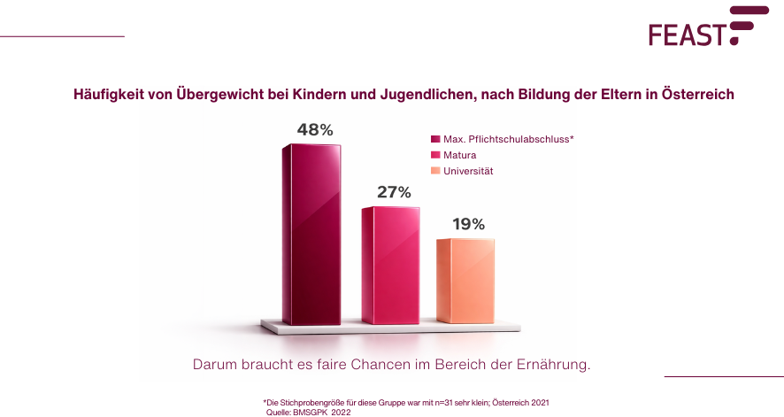 Essen &ndash; nicht nur Geschmackssache