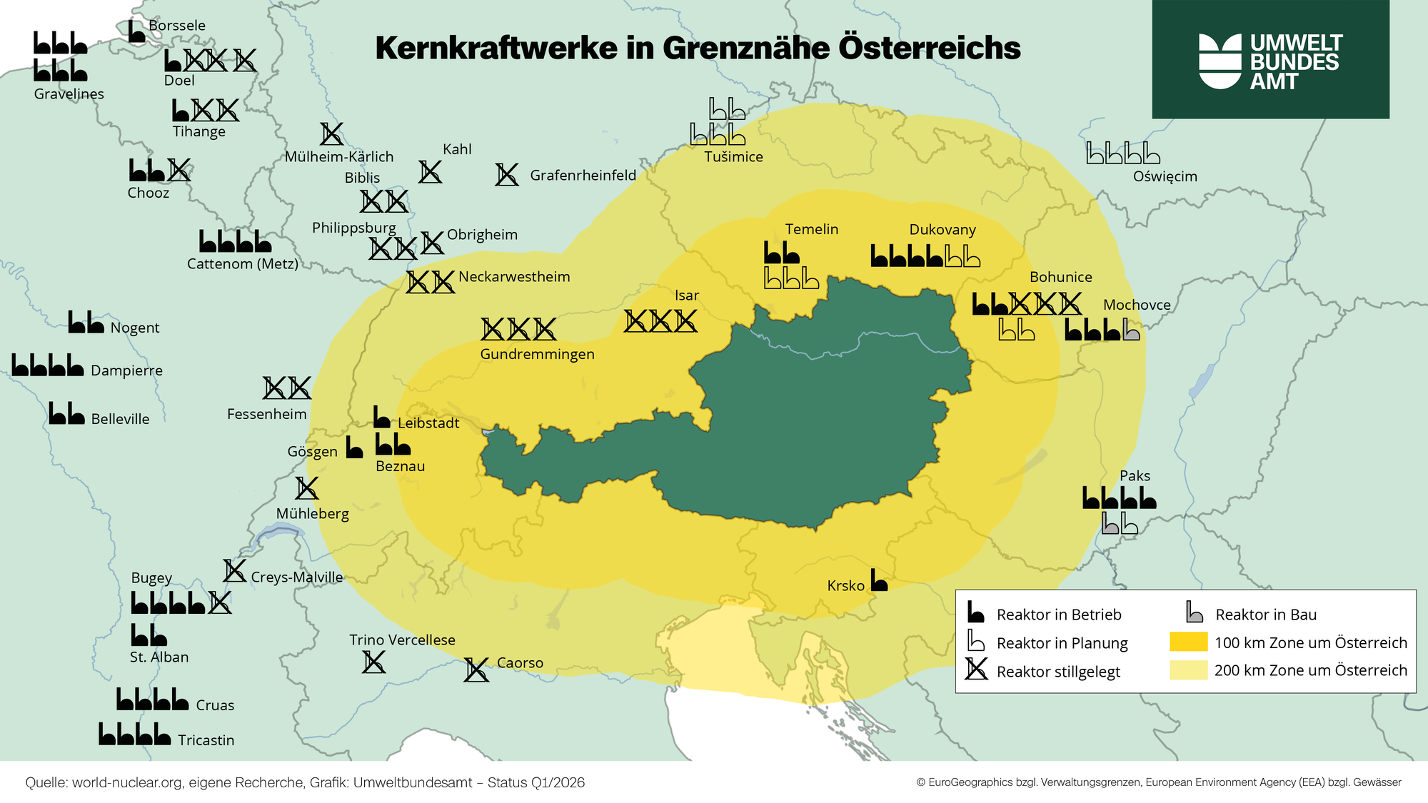 Quelle: world-nuclear.org, eigene Recherche, Grafik: Umweltbundesamt - Status Q1/2026 © EuroGeographics bzgl. Verwaltungsgrenzen, European Environment Agency (EEA) bzgl. Gewässer ©Umweltbundesamt